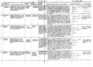 tabel nominal pesoane incadrate in u.m.